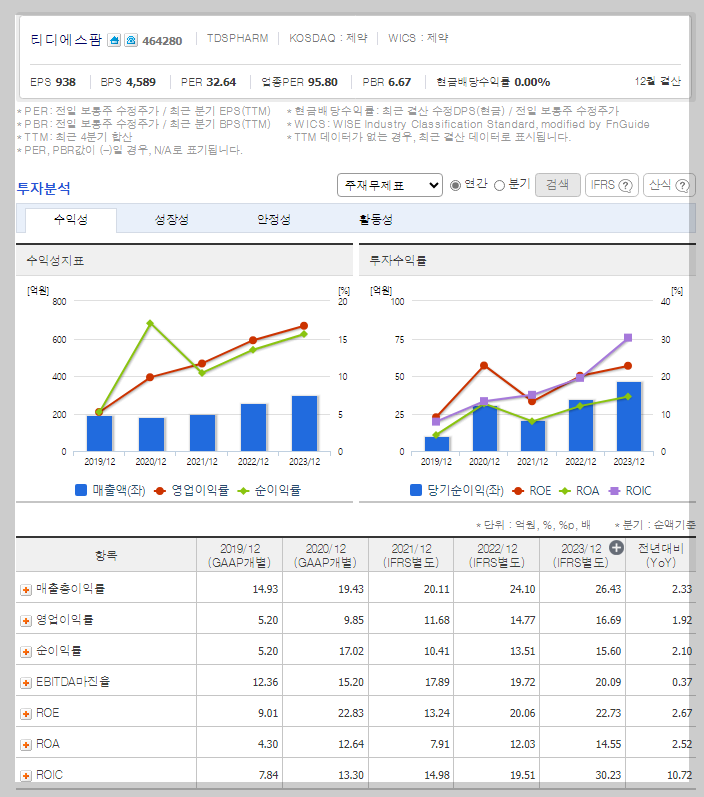 티디에스팜 가치 분석