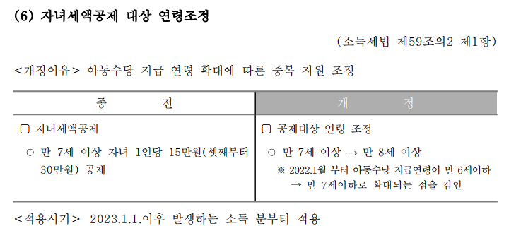 연말정산 개정세법 연말정산 변경사항
