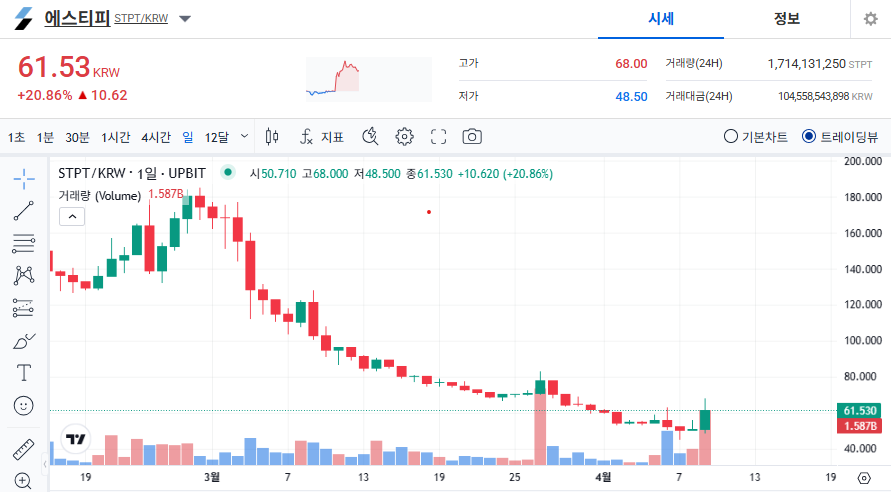 에스티피 코인 가격 전망