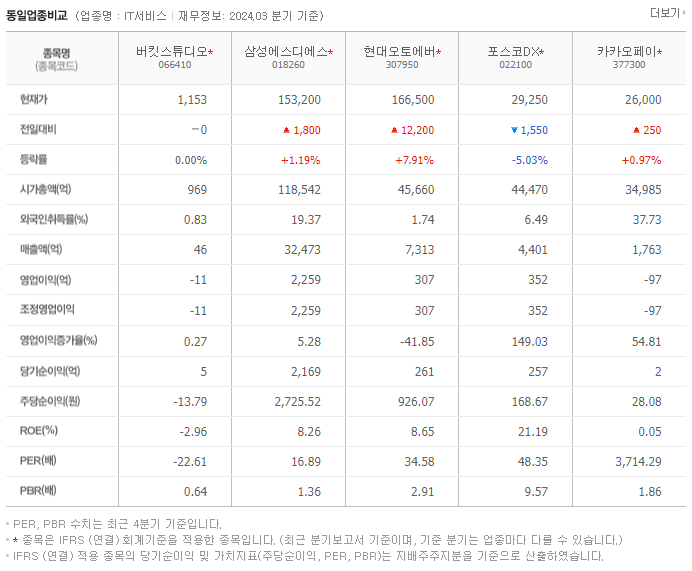 버킷스튜디오_동종업비교자료