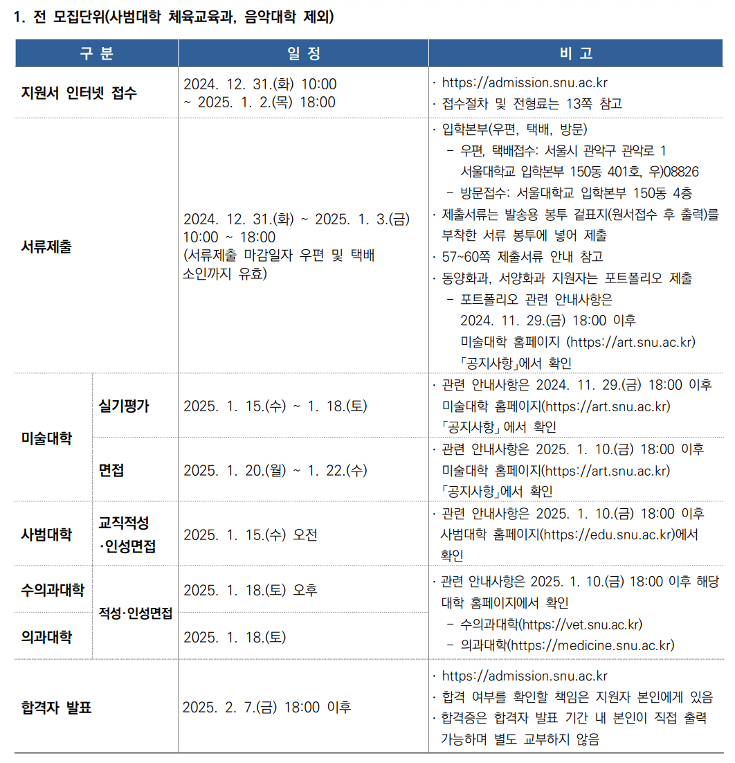 2025 서울대 정시 기회균형특별전형 일정
