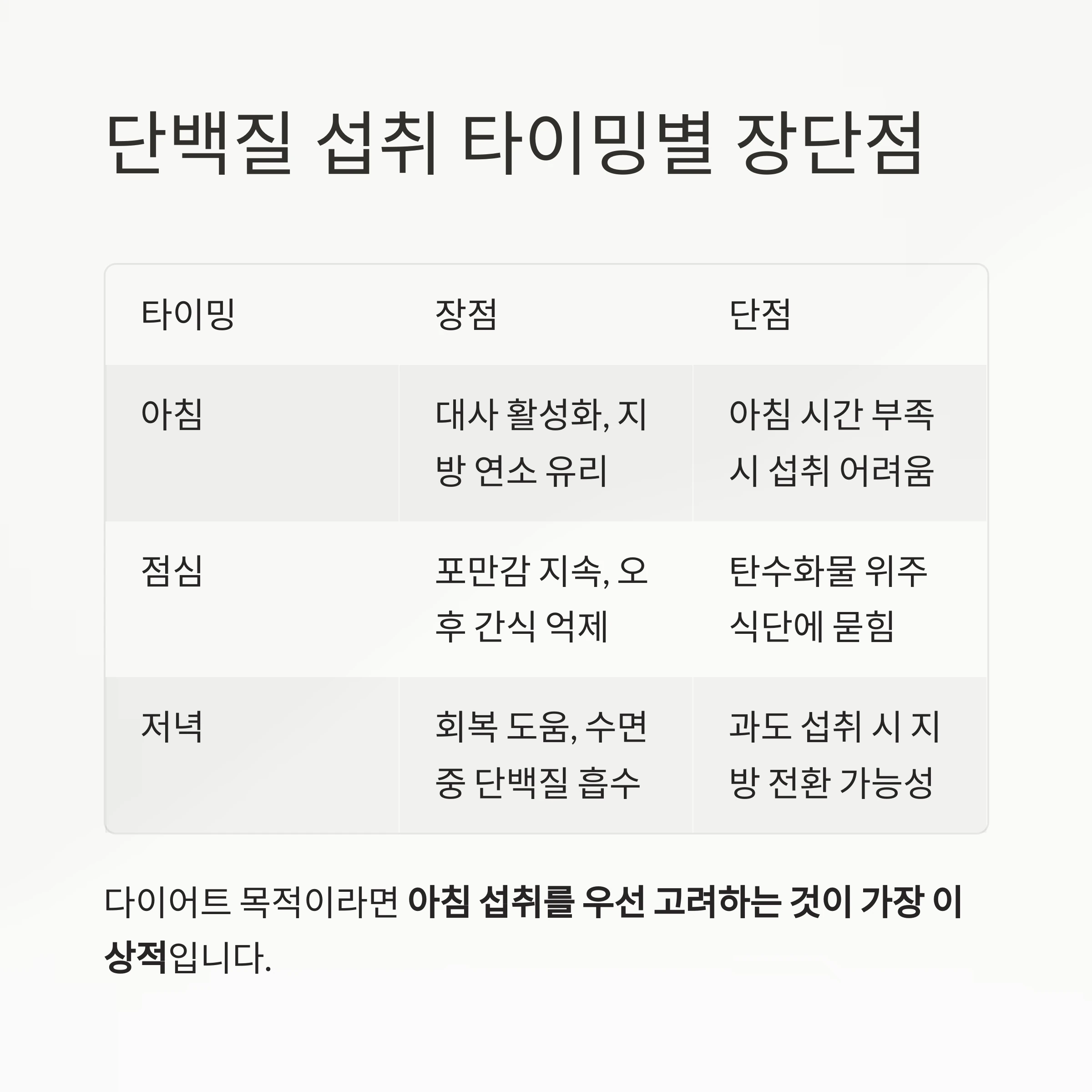 단백질 섭취 타이밍