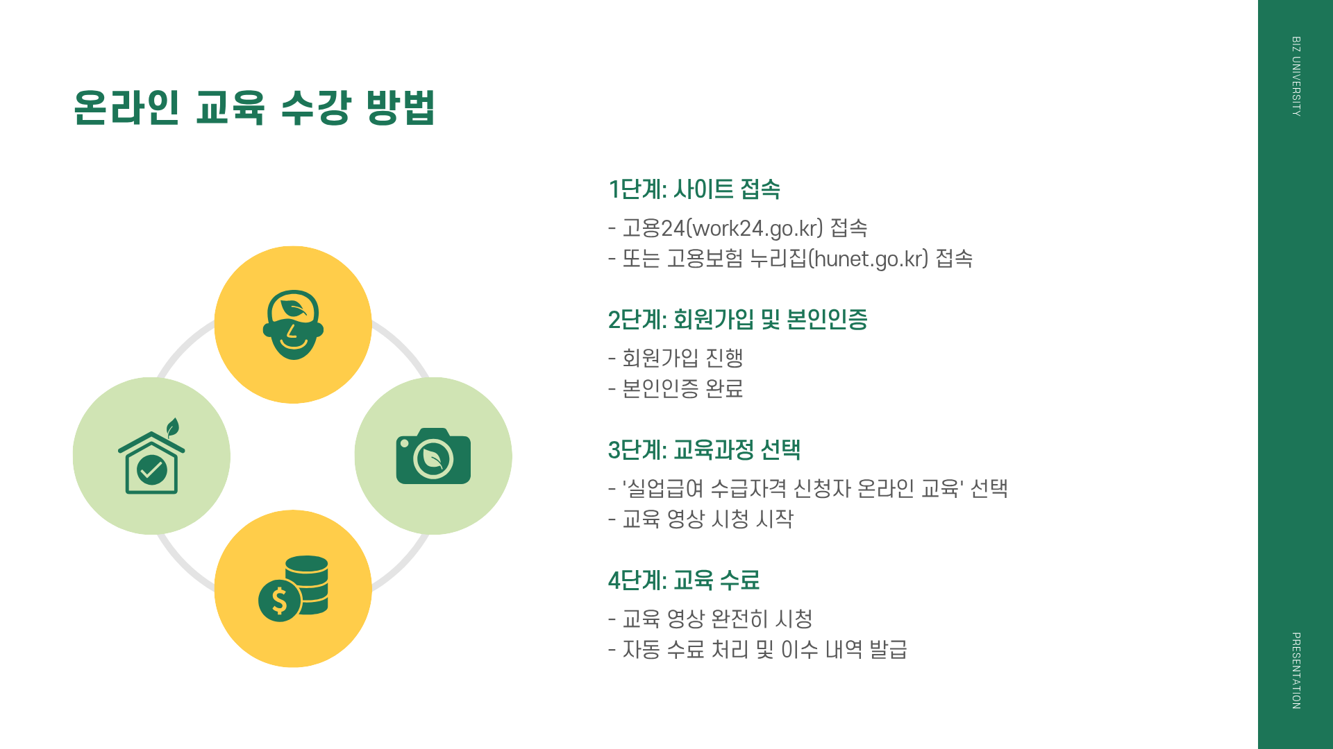 실업급여 온라인 교육 ❘ 실업급여 온라인 신청 ❘ 실업급여 온라인 취업특강
