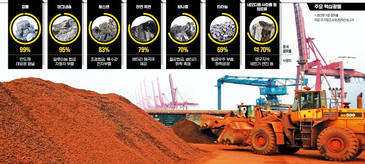 미국 핵심광물 동맹 전략 총정리: 중국 독점 깨기 가능할까? 가격하한제·한국 영향까지 쉽게 정리