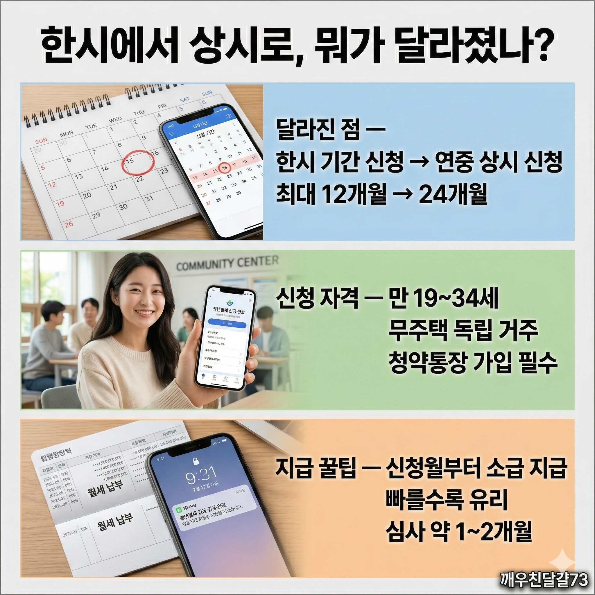 2026년 청년 월세 상시지원 총정리 — 월 20만원·최대 480만원·연중 신청 가능