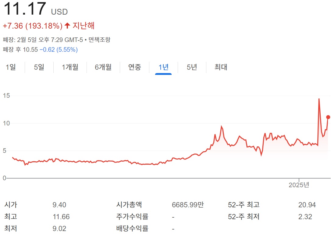 주가