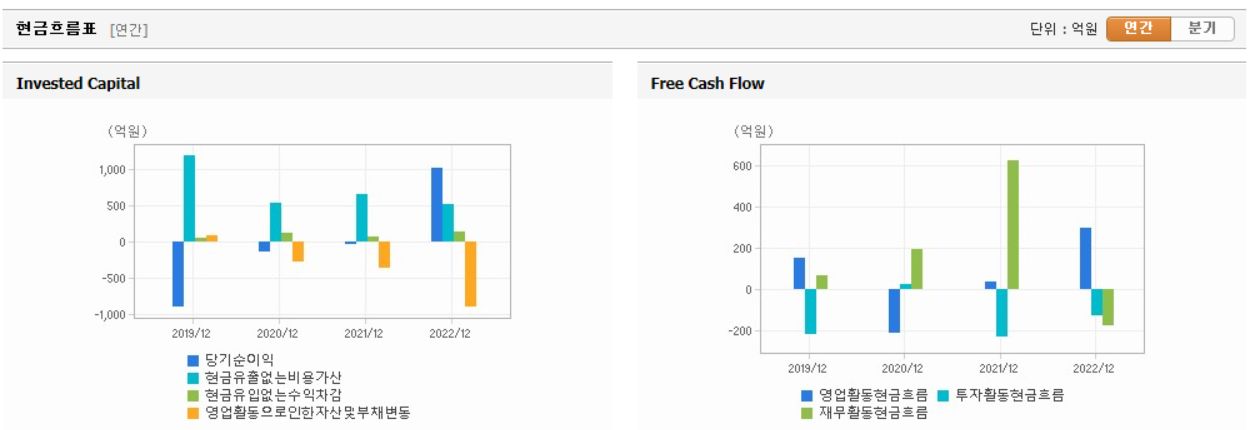 이수페타시스 현금흐름표