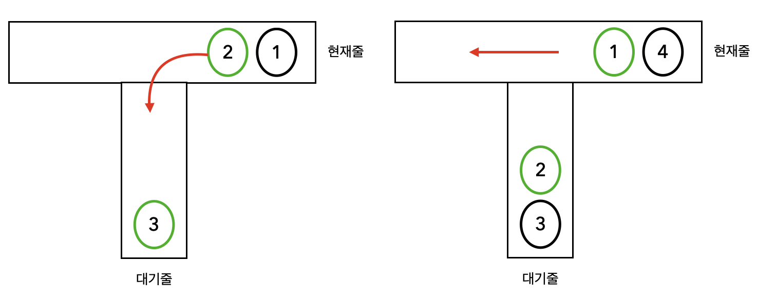 문제 해결 풀이
