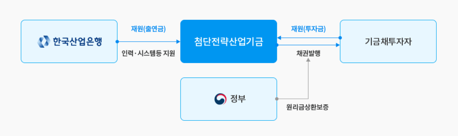 신한은행 국민성장펀드 소득공제 및 혜택 총정리