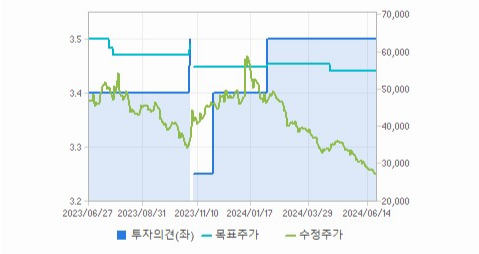 카카오페이 주가 예측과 미래의 기술