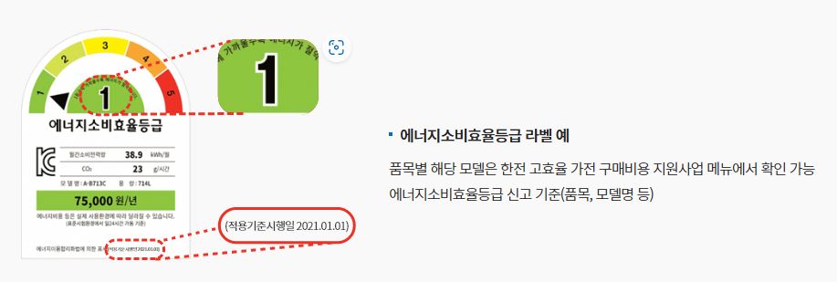 1등급가전구매비용환급