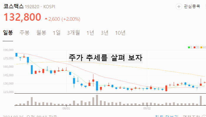 화장품 관련주 대장주 테마주 TOP7 : 중국