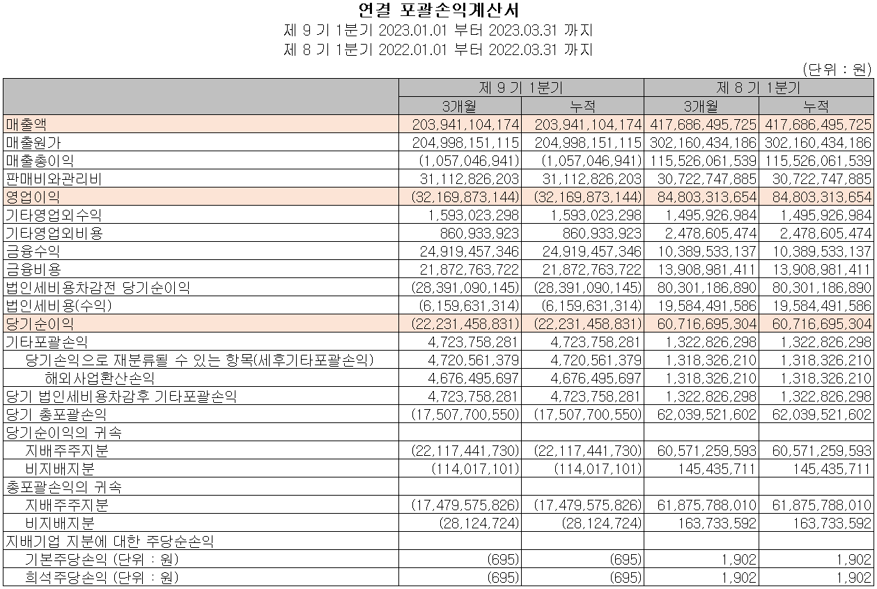 심텍 - 손익계산서