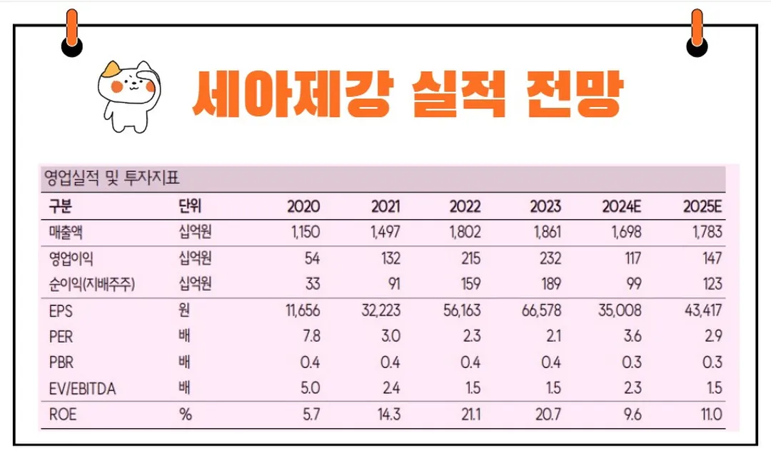 세아제강 실적 전망