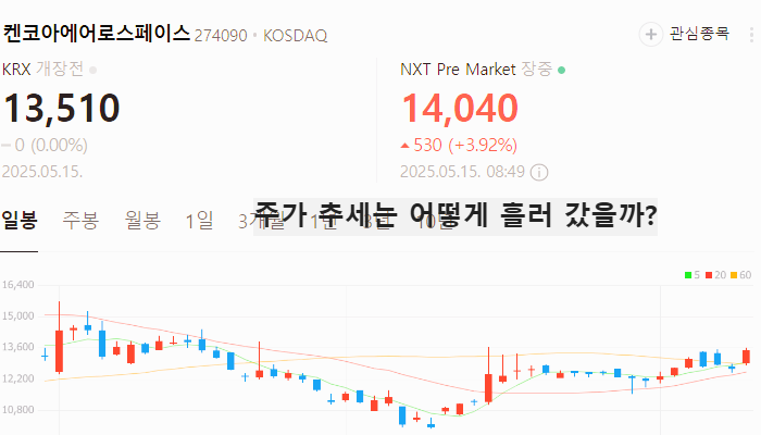 항공기부품 관련주 대장주 김문수 테마주 TOP5