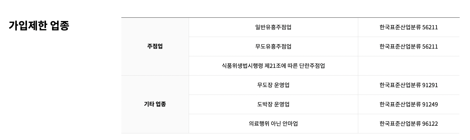 노란우산공제 혜택