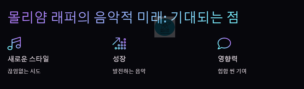 몰리얌 래퍼