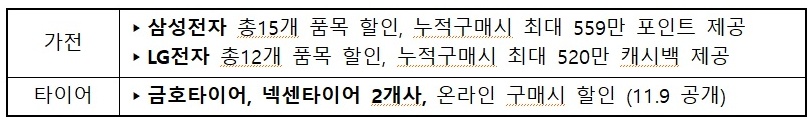 코세페 가전