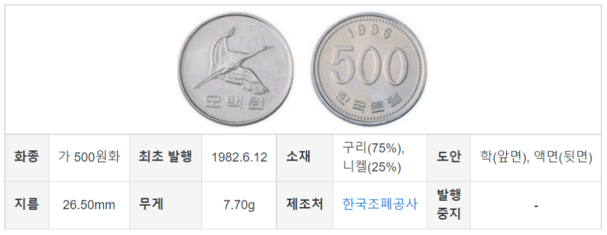 500원 짜리 동전 유형 (1)