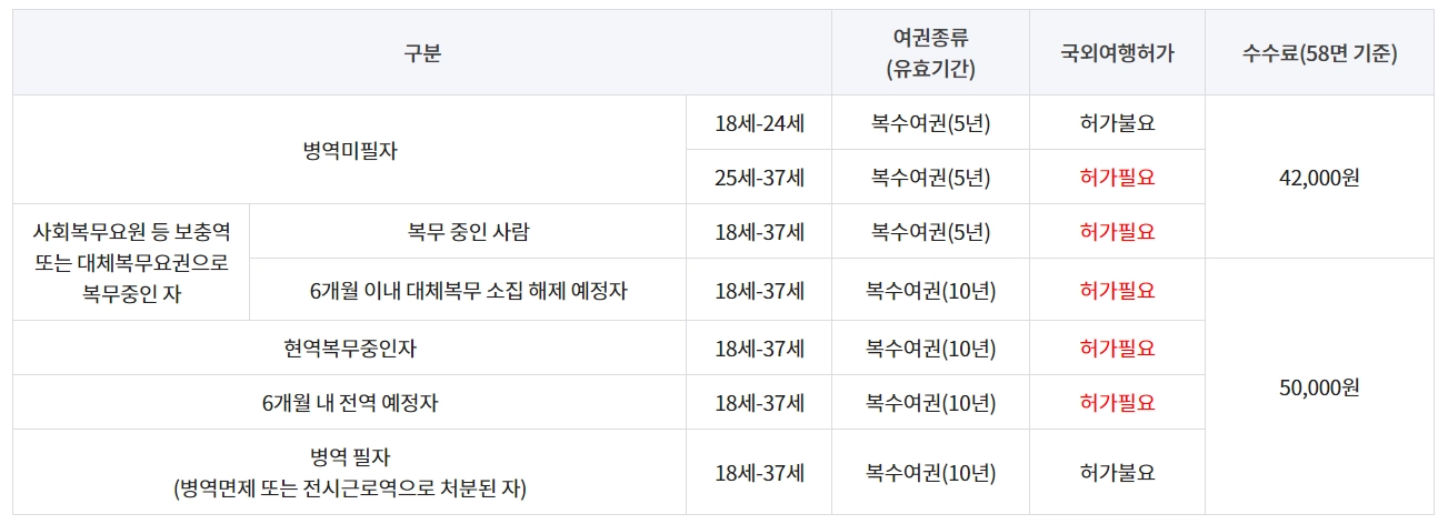 여권-재발급-준비물-비용-온라인-신청
