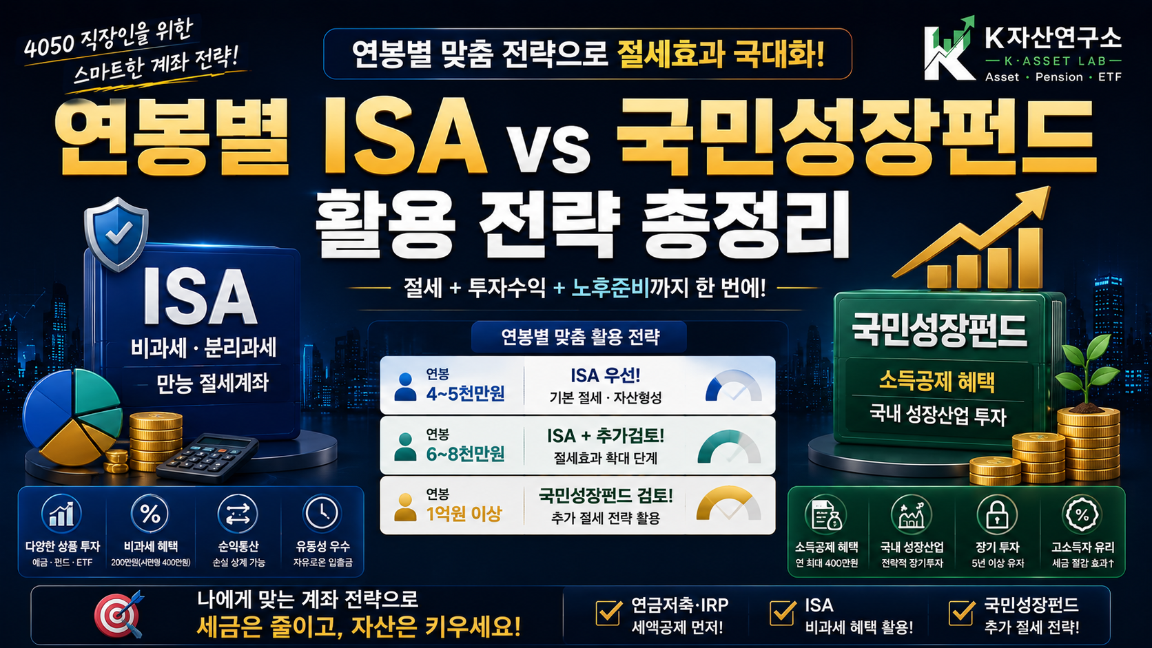 #국민성장펀드 #ISA #ISA절세 #국민성장펀드소득공제 #4050재테크 #직장인절세 #ISA비과세 #연말정산 #ETF절세 #ISA계좌 #K자산연구소