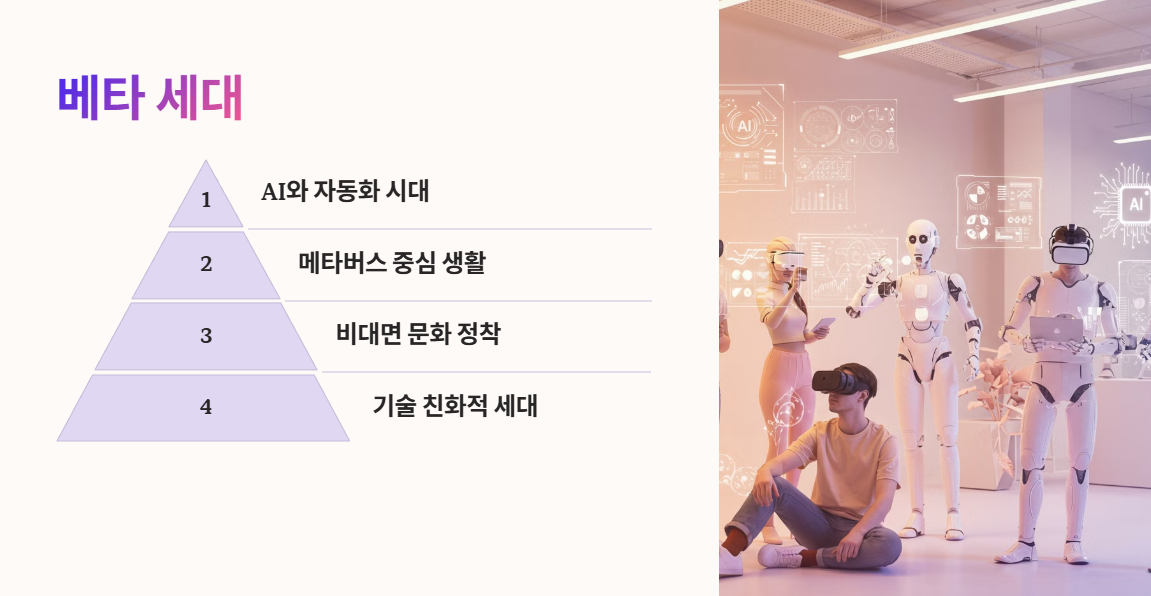 베타 세대 (Generation Beta, 2025~2039년생 예정)