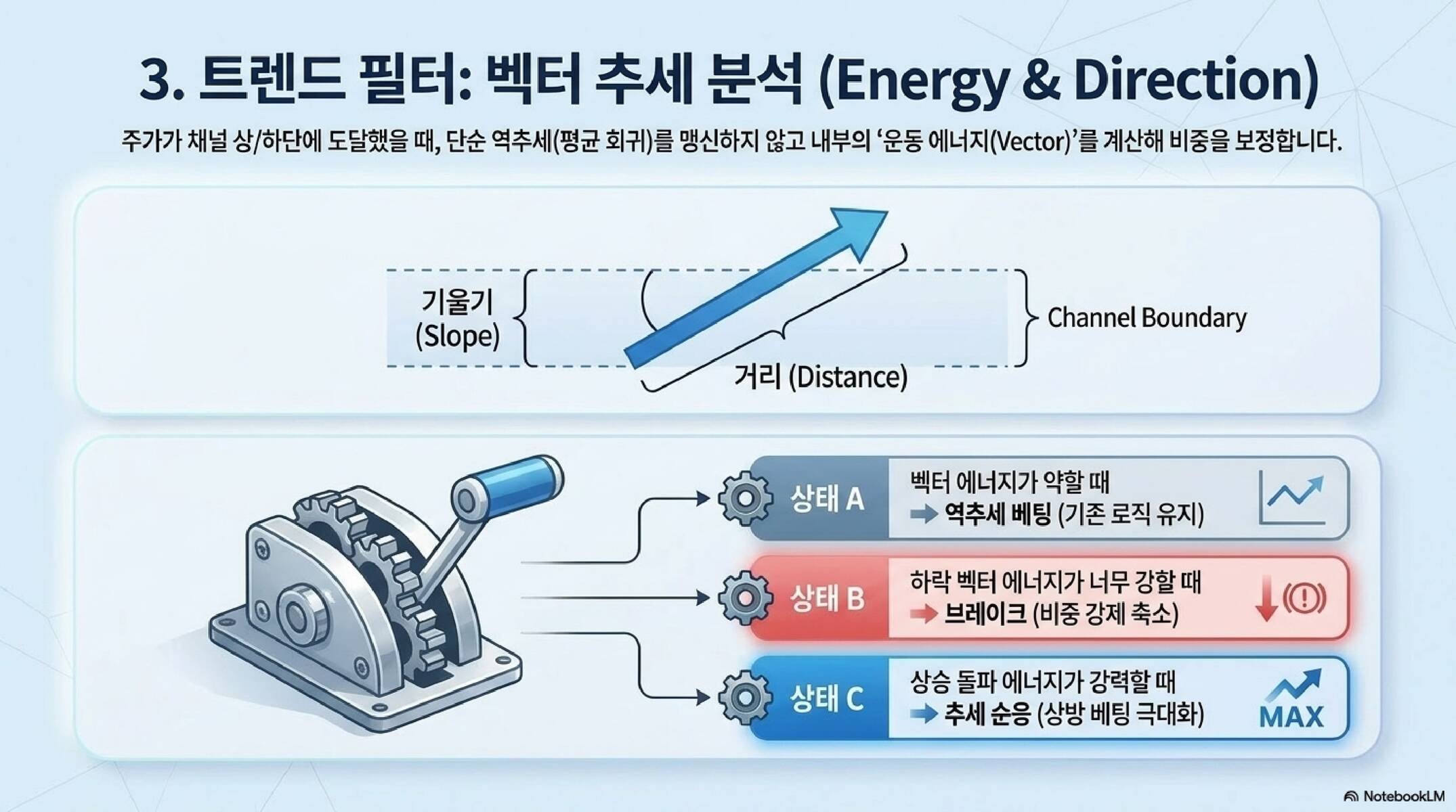 CBVR 코어 로직 설명 쉬운 버전 슬라이드 #6