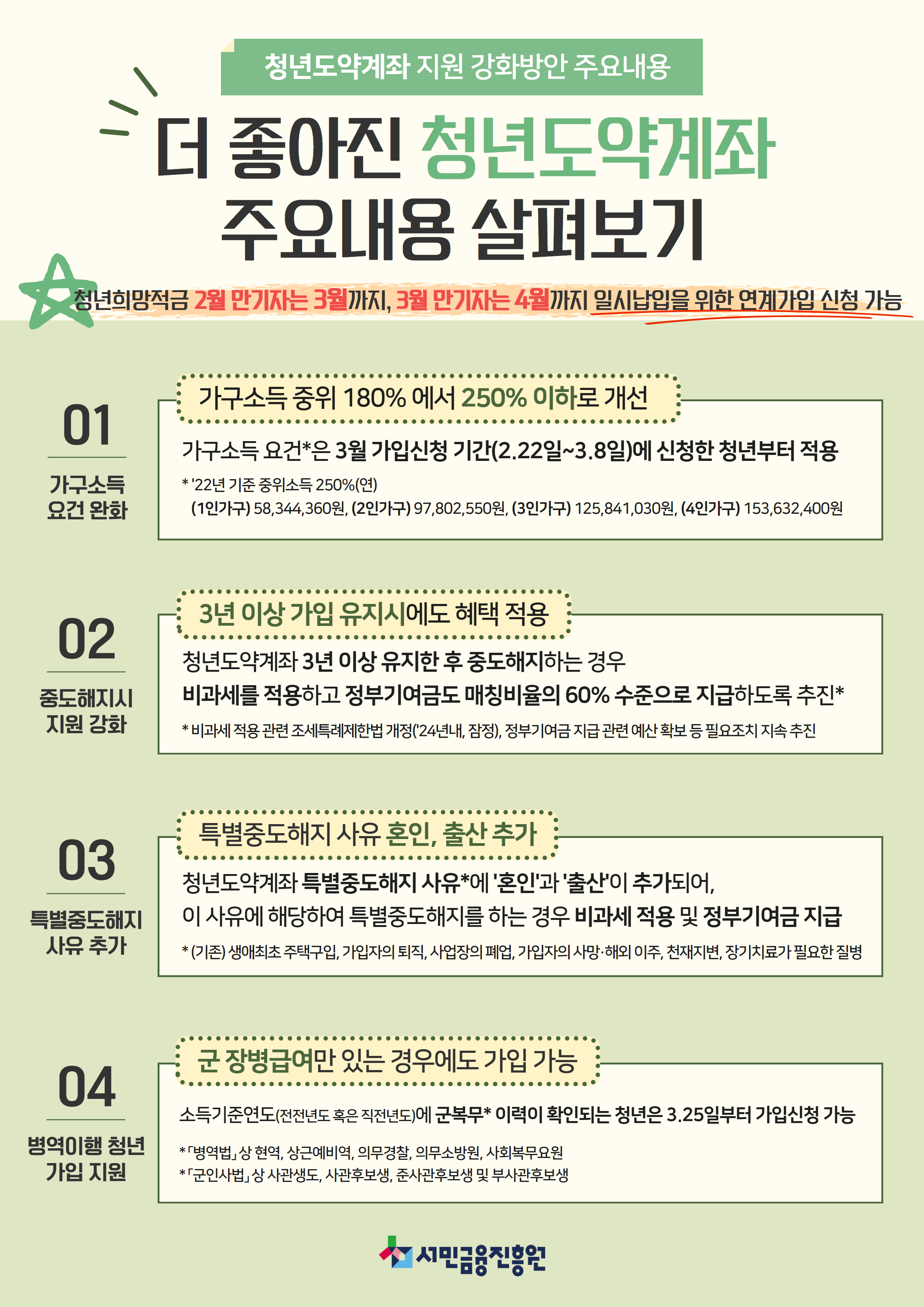 청년도약계좌 더 좋아진 내용-서민금융진흥원 출저