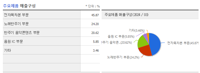 TJ미디어_주요제품