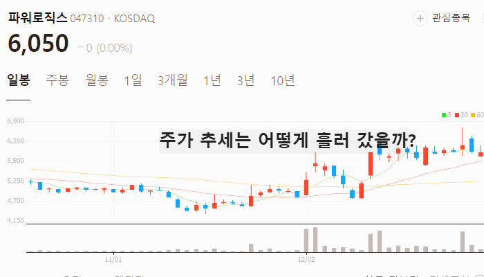 초전도체 관련주 대장주 테마주 수혜주 TOP5