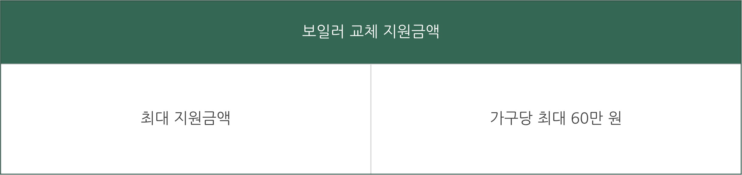 보일러 교체 지원금 신청