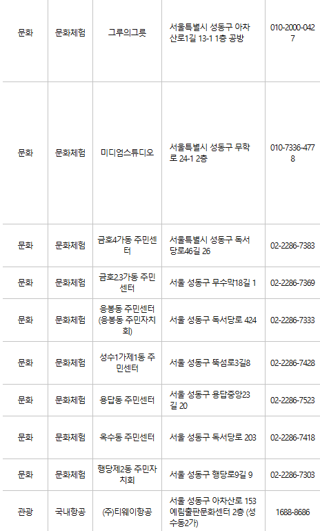 성동구 문화누리카드 사용처