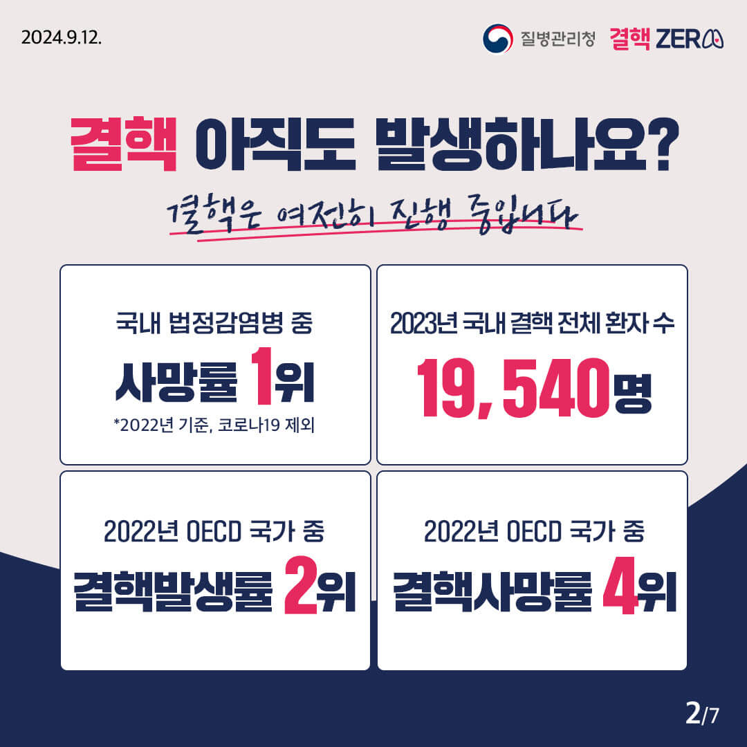 65세 이상 결핵 환자 조기 발견을 위한 무료 검진 신청 방법