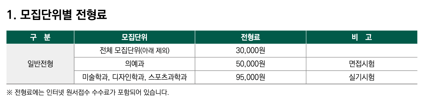 2025 성균관대 정시 전형료