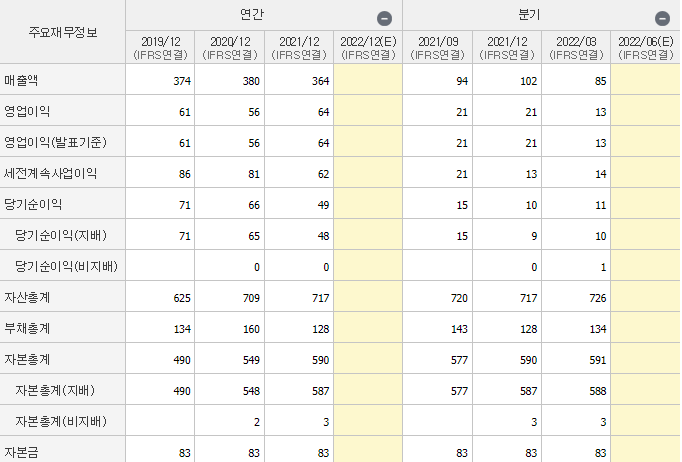 비트컴퓨터-기업실적