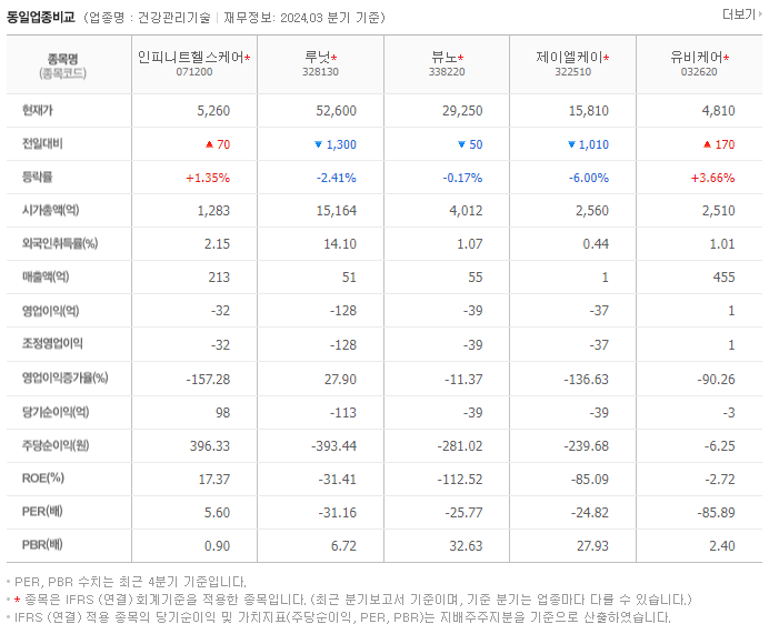 인피니트헬스케어_동종업비교자료