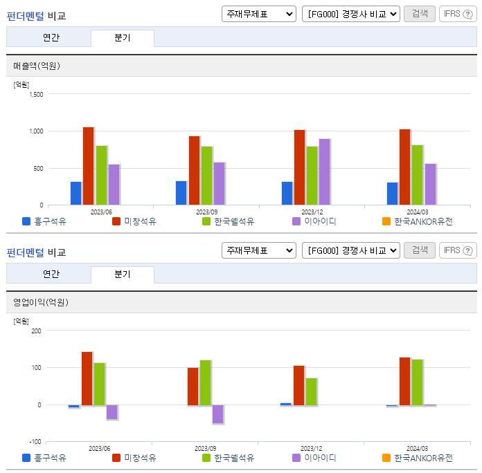 흥구석유_업종분석