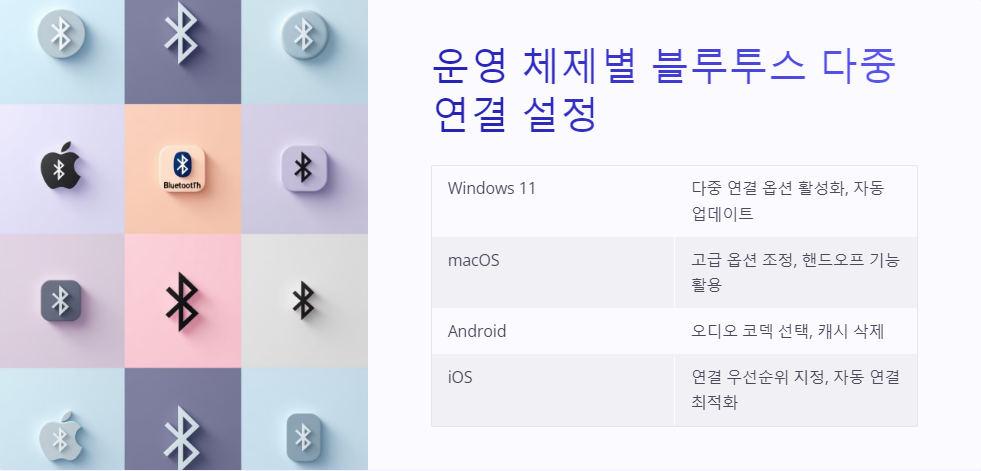 공유기설정