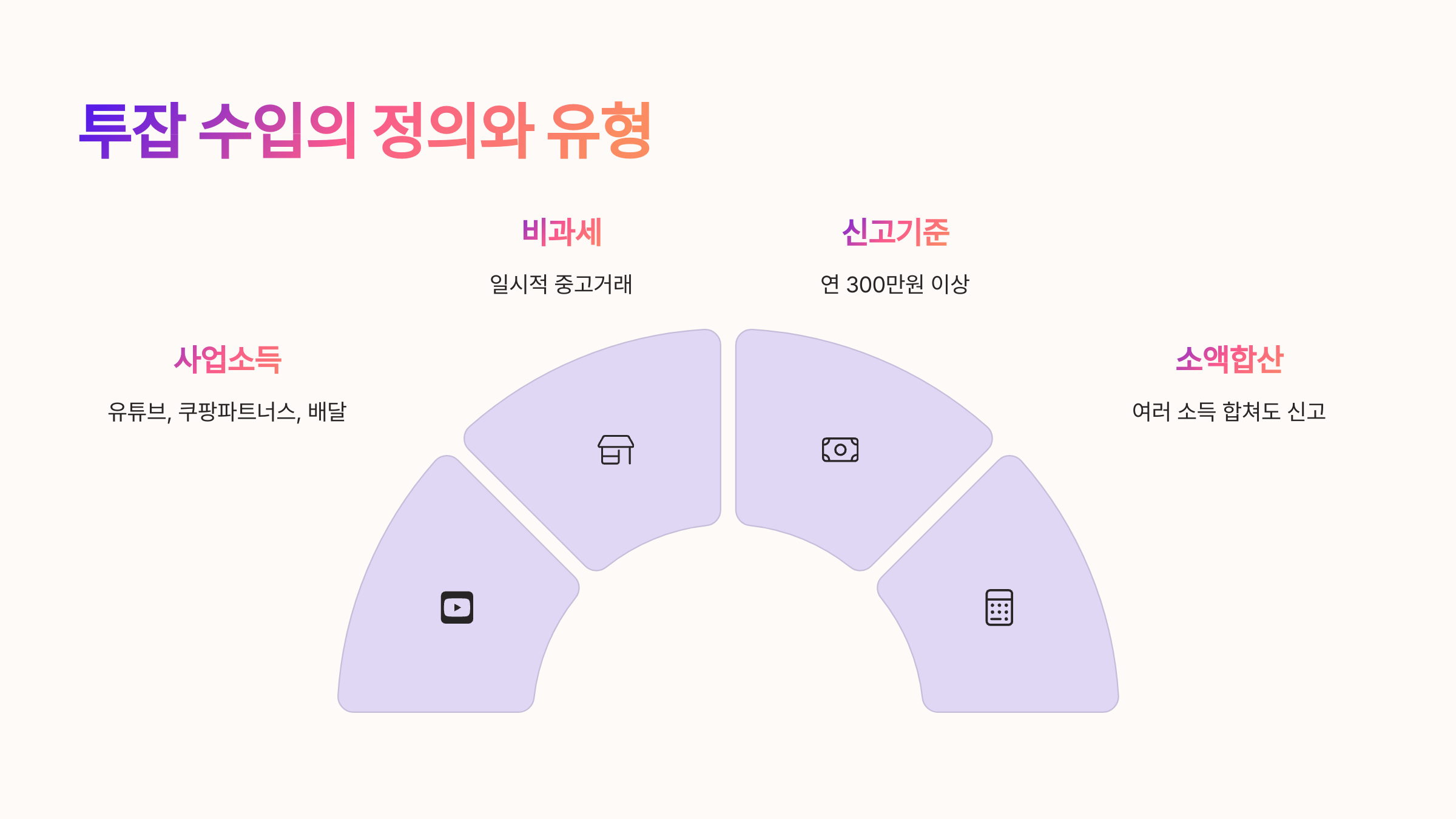 💼 투잡 수입의 정의와 유형