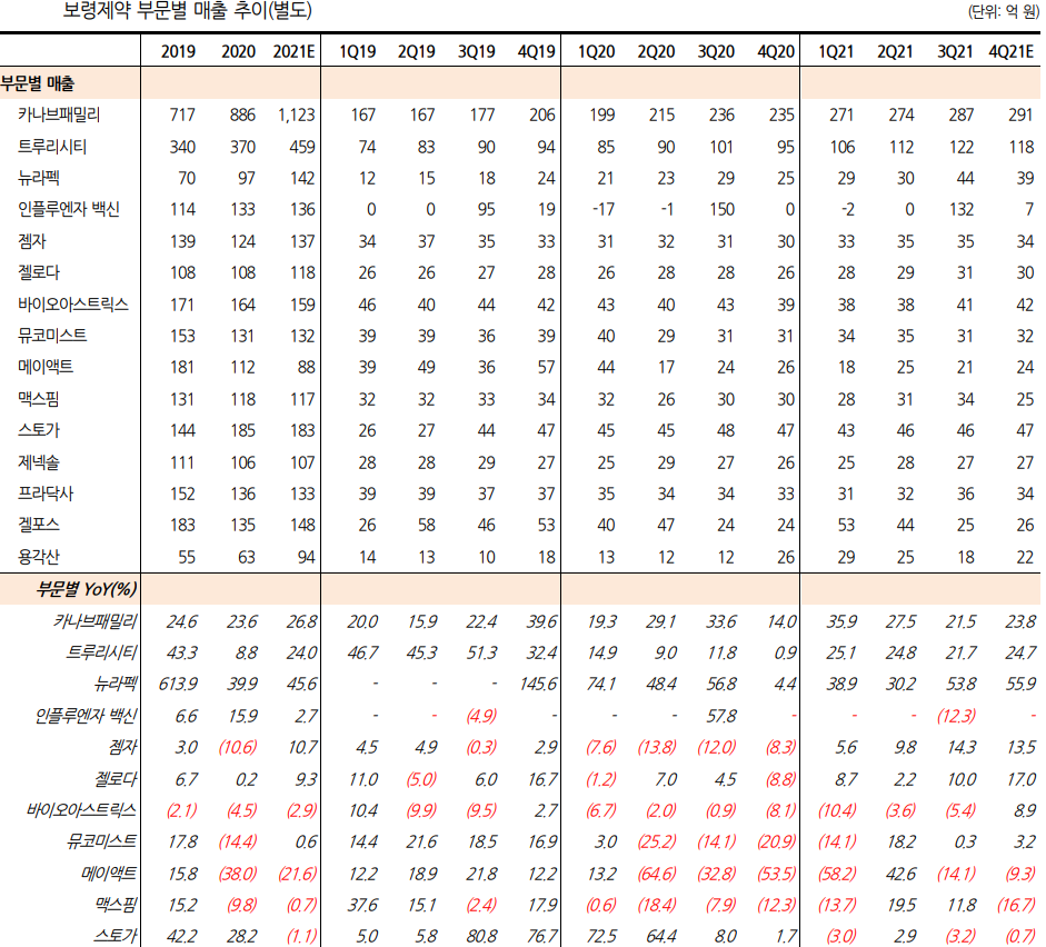 보령제약_주가_전망