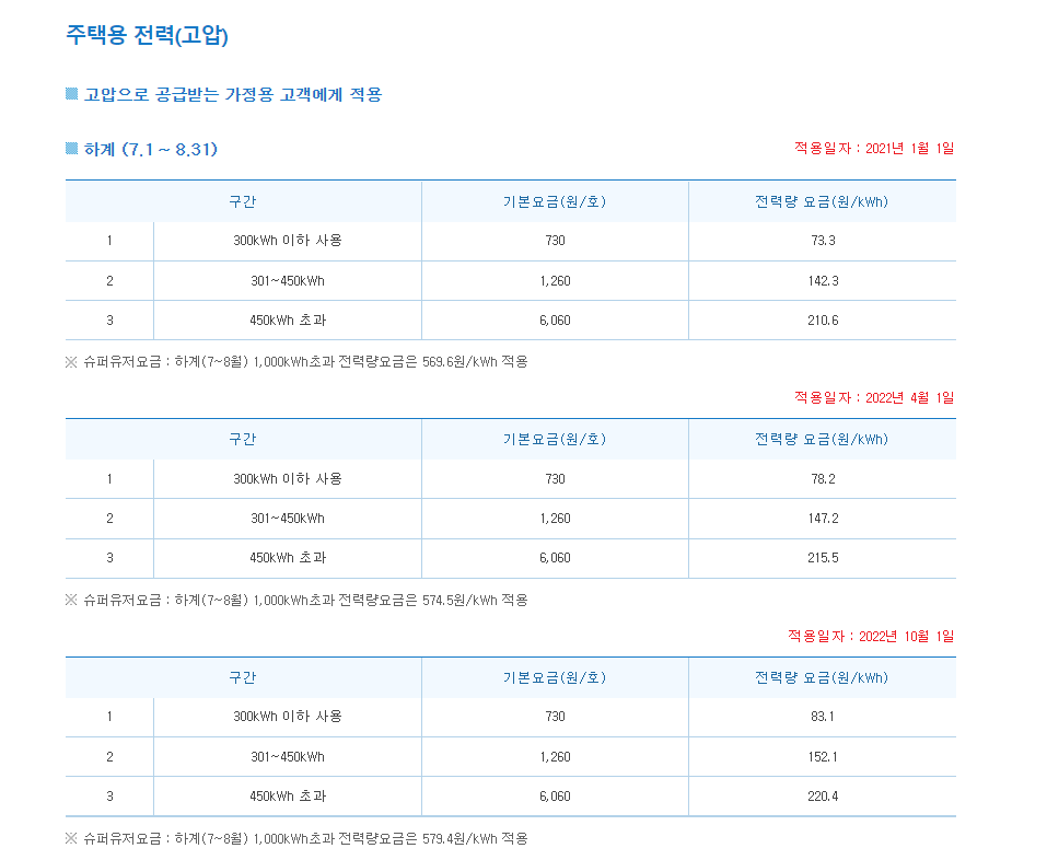 주택용 전기 고압