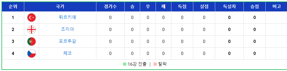 UEFA 유로 2024 출전팀