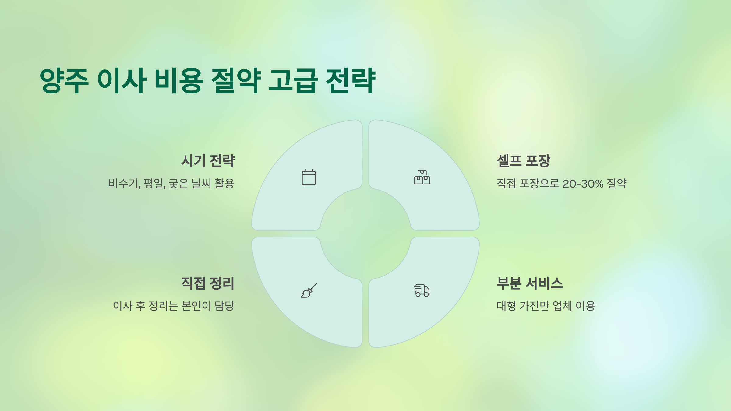 양주 이삿짐센터 비용 절약방법