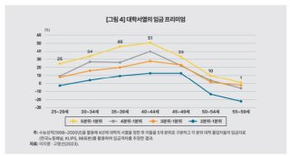 정년 1년 연장, 일자리 문제 5만명 은퇴 미뤄지지만, 청년 일자리도 그만큼 줄어