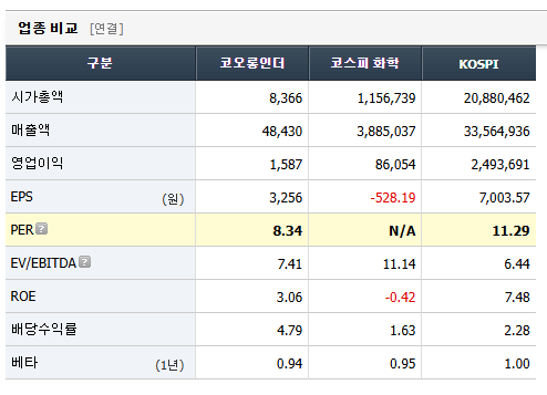 코오롱인더스트리 주가 전망