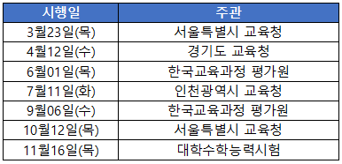 모의고사 일정