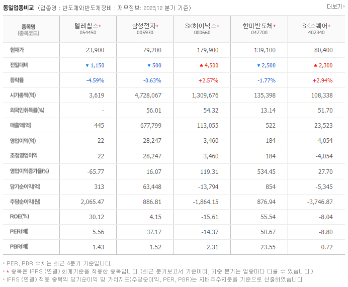 텔레칩스_동종업비교자료