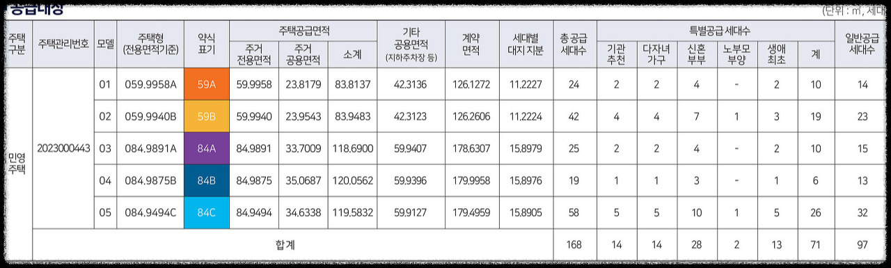 '더샵 강동 센트럴시티' 일반분양 청약 정보 (일정, 분양가, 입지분석)