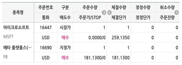마이크로소프트-메타-매수