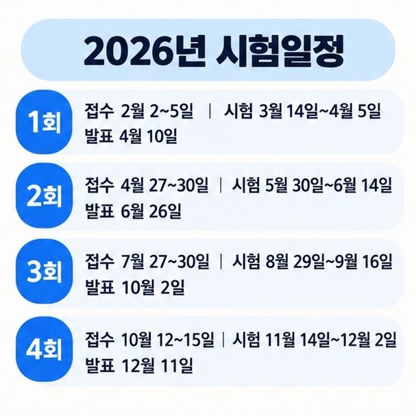 2026년 건축도장기능사 1회부터 4회까지 실기 원서접수 시험기간 합격발표 일정을 정리한 이미지